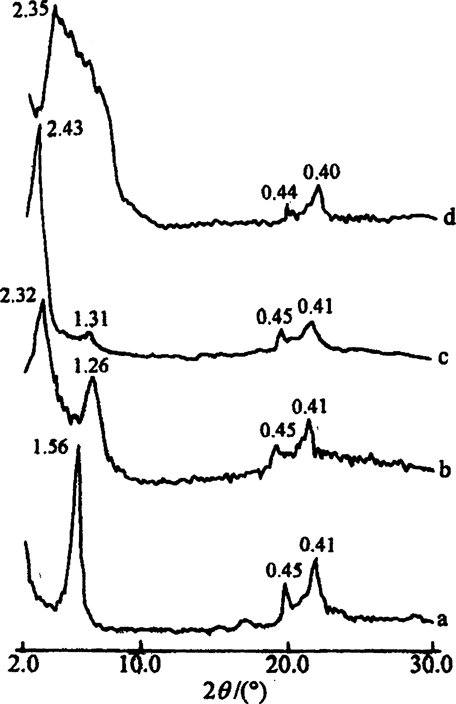 Method for preparing column-supporting montmorillonite controlled release material and its use
