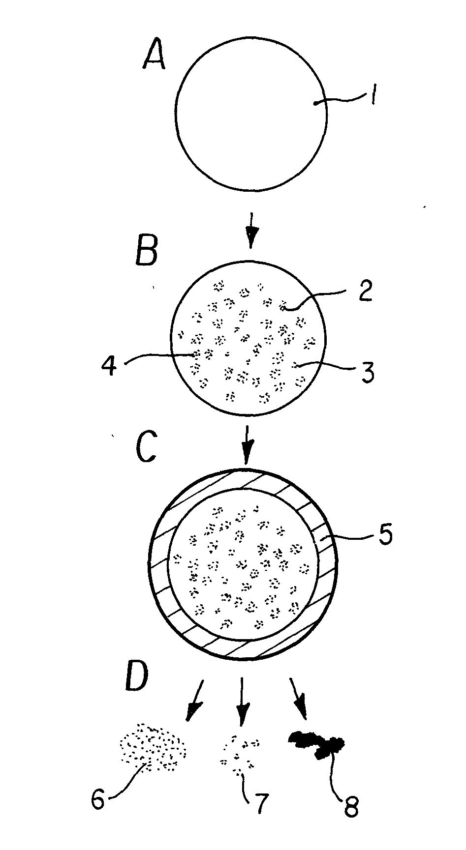 Carbide-derived-carbon-based oxygen carriers