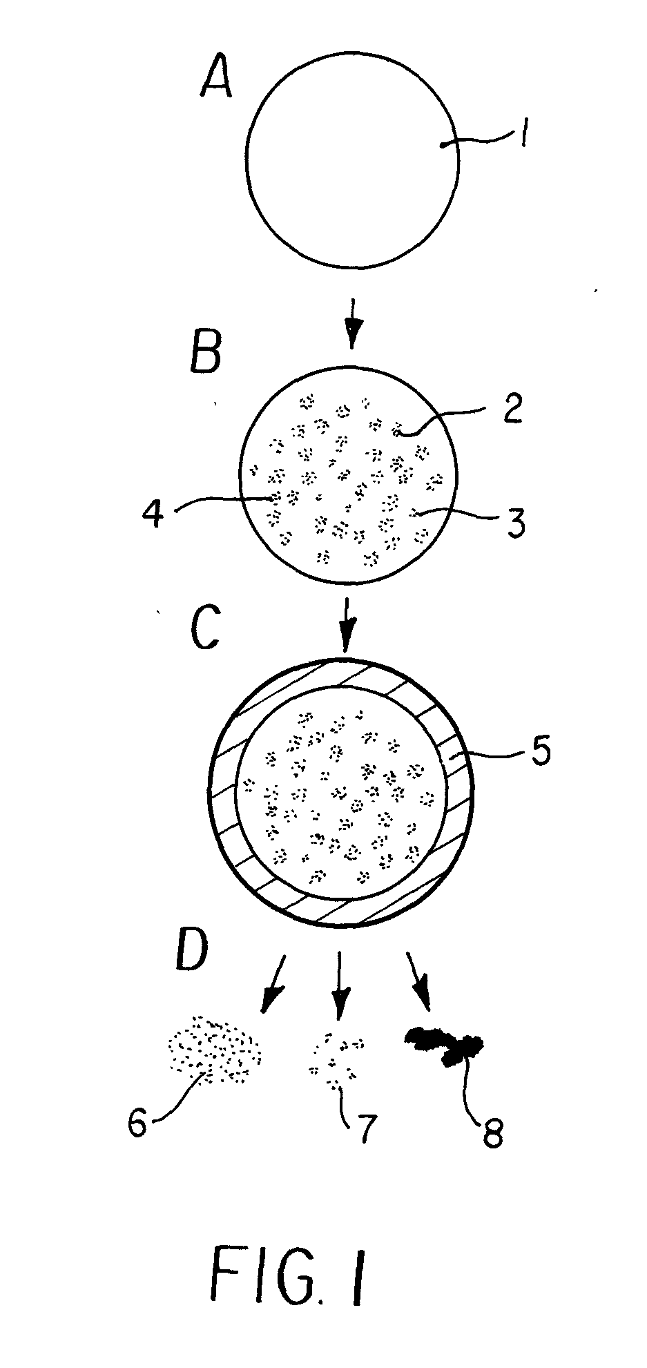 Carbide-derived-carbon-based oxygen carriers
