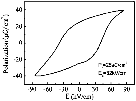 An electrically adjustable up-conversion luminescent lead-free ferroelectric single crystal and its preparation method