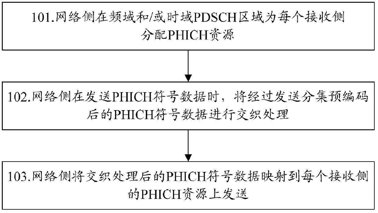 Method and device for transmitting PHICH (physical hybrid-ARQ indicator channel) symbolic data