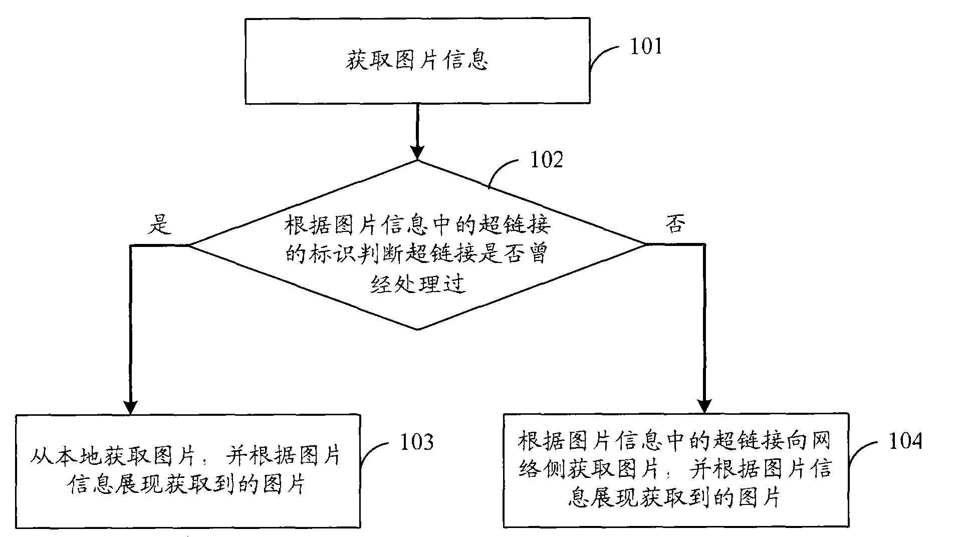 Method, device and communication system for transmitting picture information