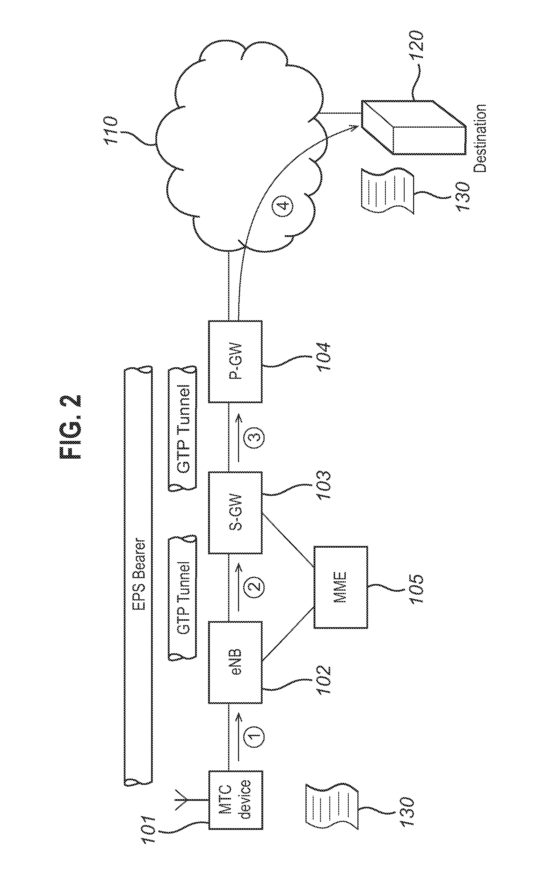 Communications terminal and method