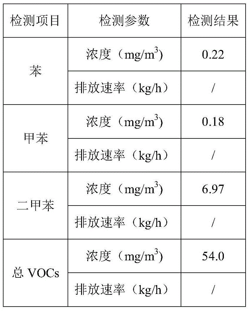 A voc decomposition compound purification treatment device and method