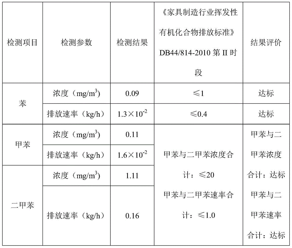 A voc decomposition compound purification treatment device and method