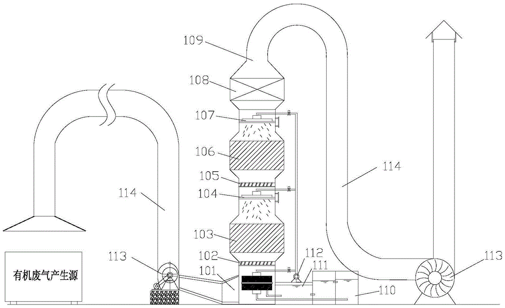 A voc decomposition compound purification treatment device and method