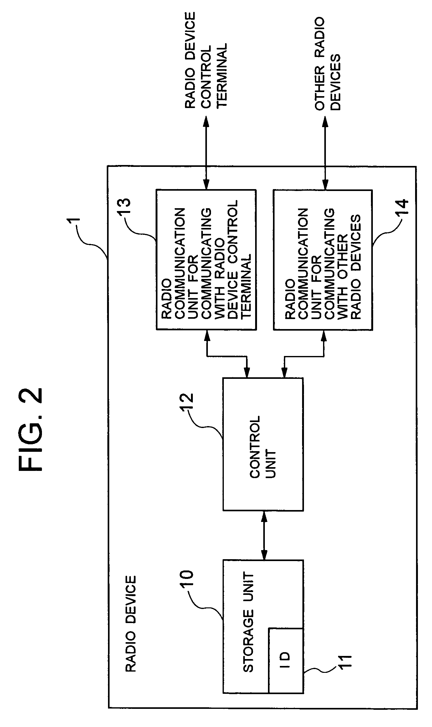 Wireless connection establishment method, its system and radio device control terminal used in the same