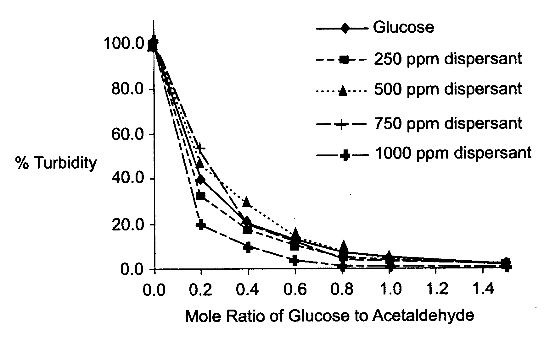 Process for inhibiting fouling in hydrocarbon processing