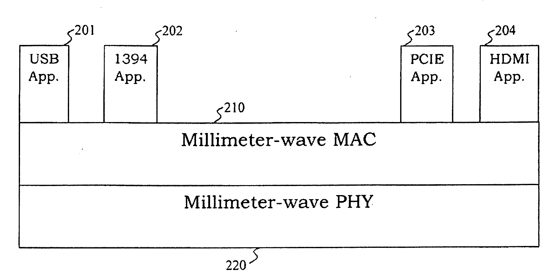 Millimeter-wave communications for peripheral devices