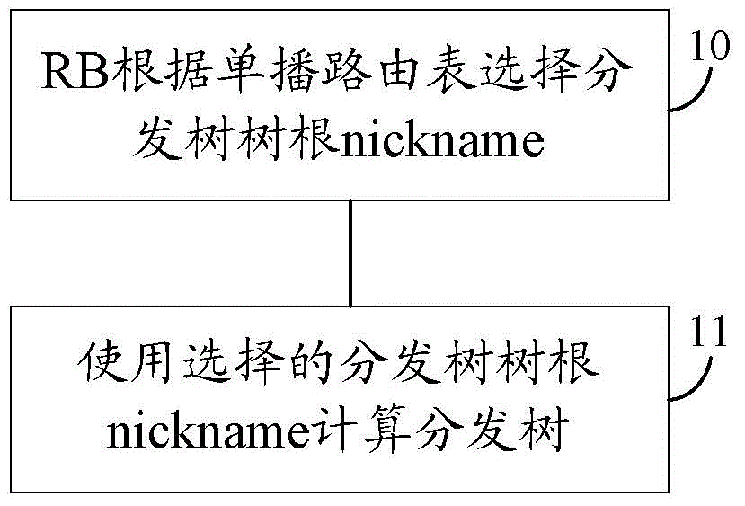 Transparent interconnection of lots of links (TRILL) network distribution tree calculation method and TRILL network node