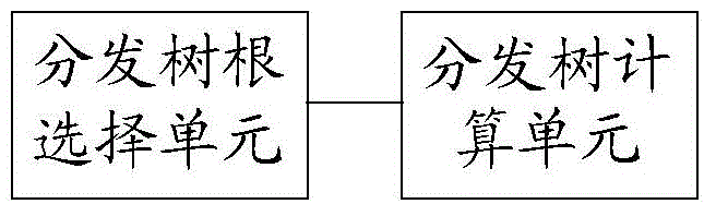 Transparent interconnection of lots of links (TRILL) network distribution tree calculation method and TRILL network node