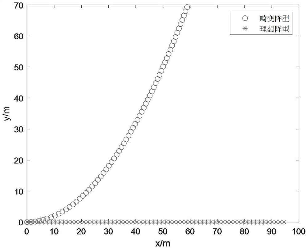 Line spectrum feature enhancement method and system based on phase gradient error estimation technology