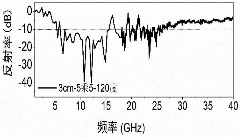 A kind of chiral microwave absorbing metamaterial and its preparation method