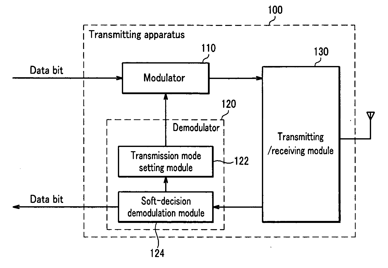 Transmitting apparatus of wireless communication system and method thereof