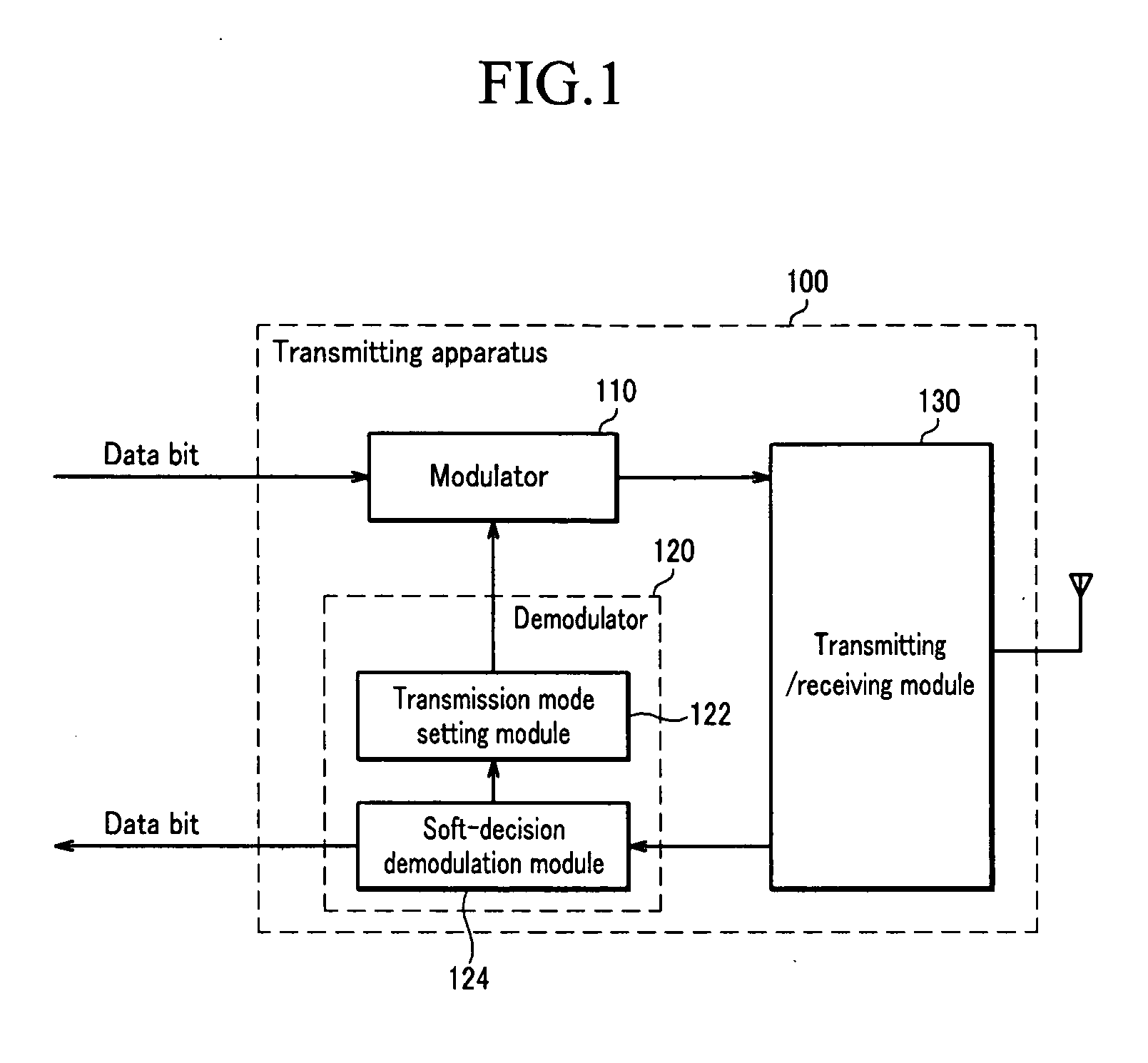 Transmitting apparatus of wireless communication system and method thereof