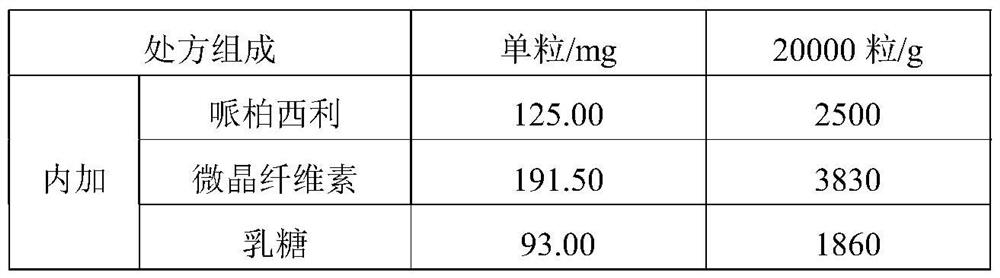 Preparation method of piperacypress and cefoxil capsule
