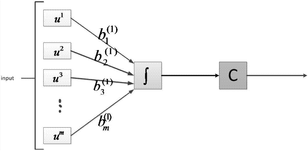Dynamic neural network model training method and device
