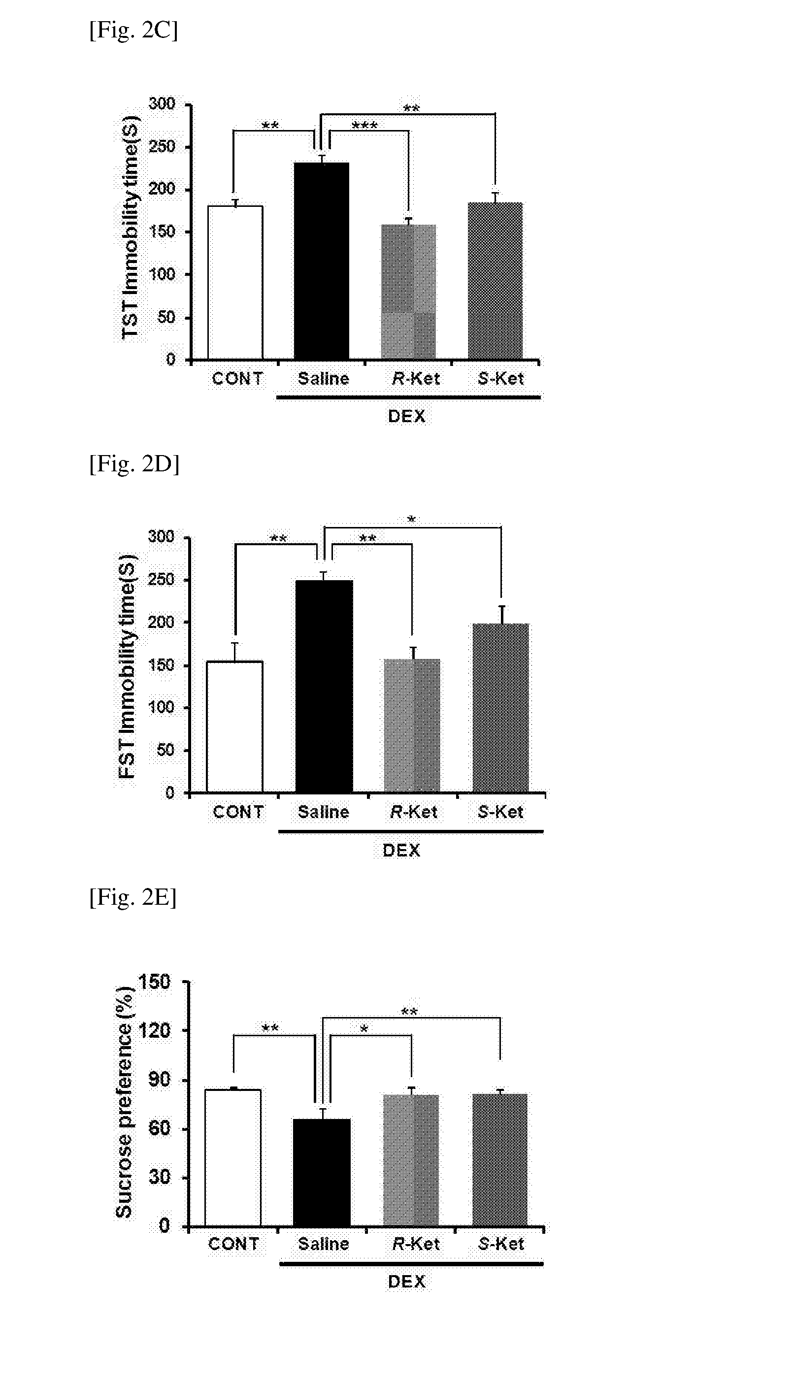 Application Of R-ketamine And Salt Thereof As Pharmaceuticals