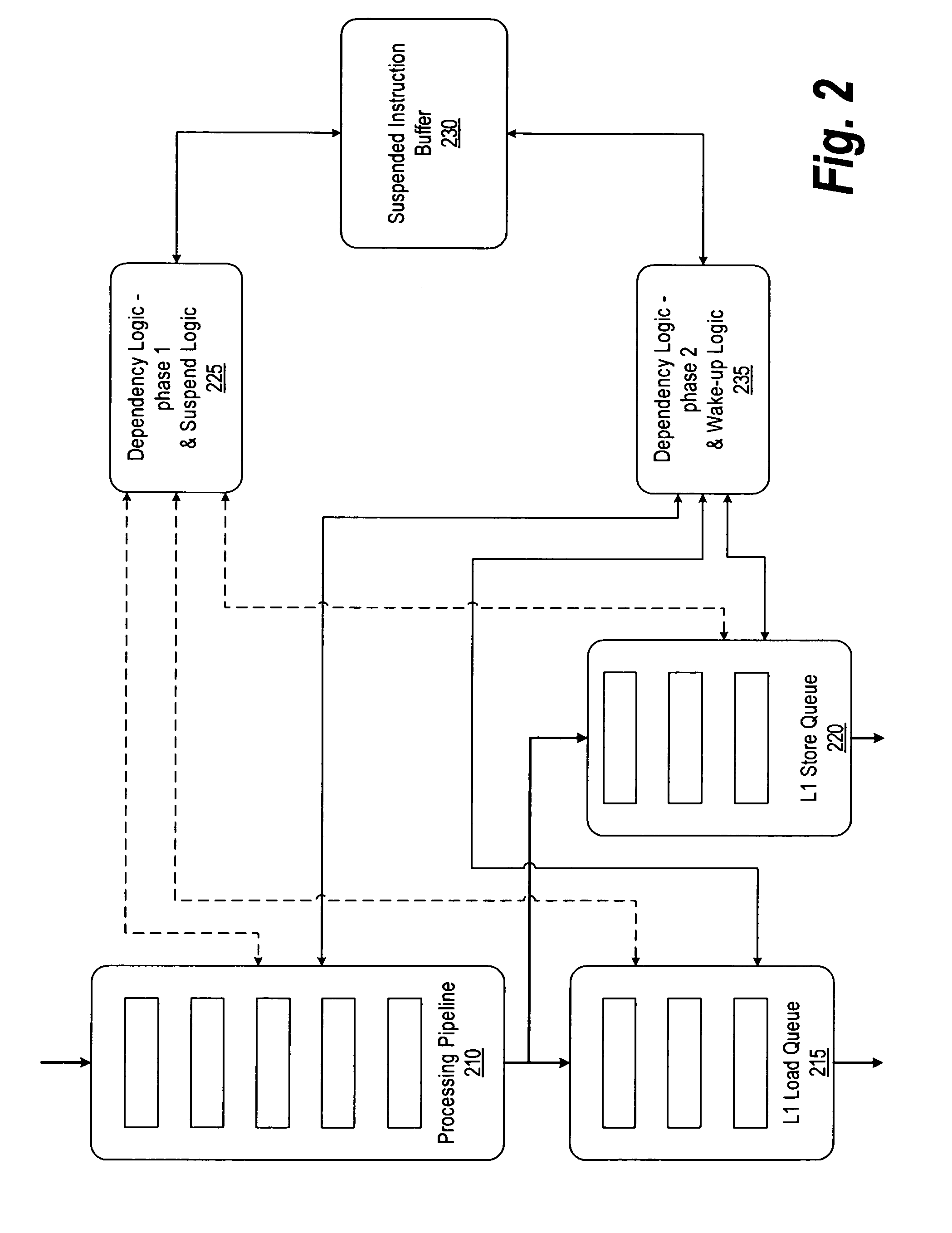 System and method for detecting instruction dependencies in multiple phases