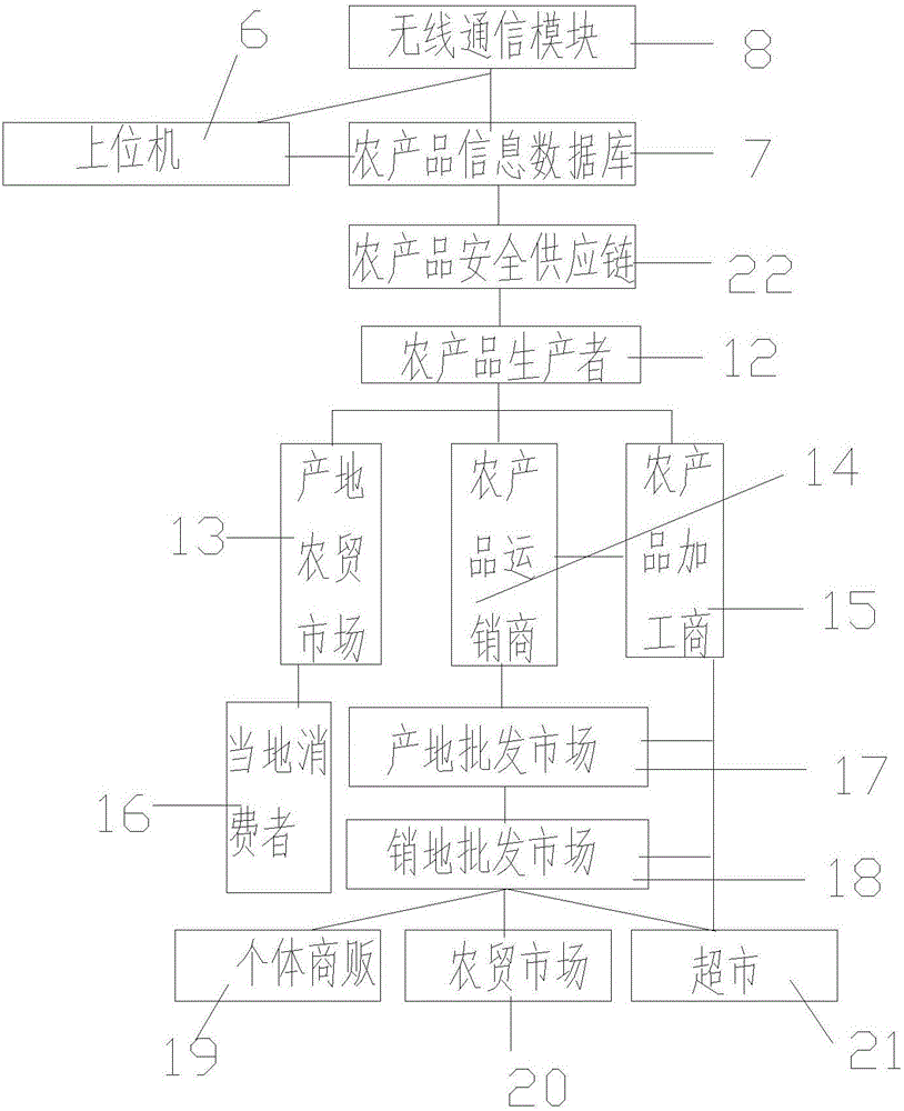 Agricultural product security supply chain anti-counterfeit label scanner