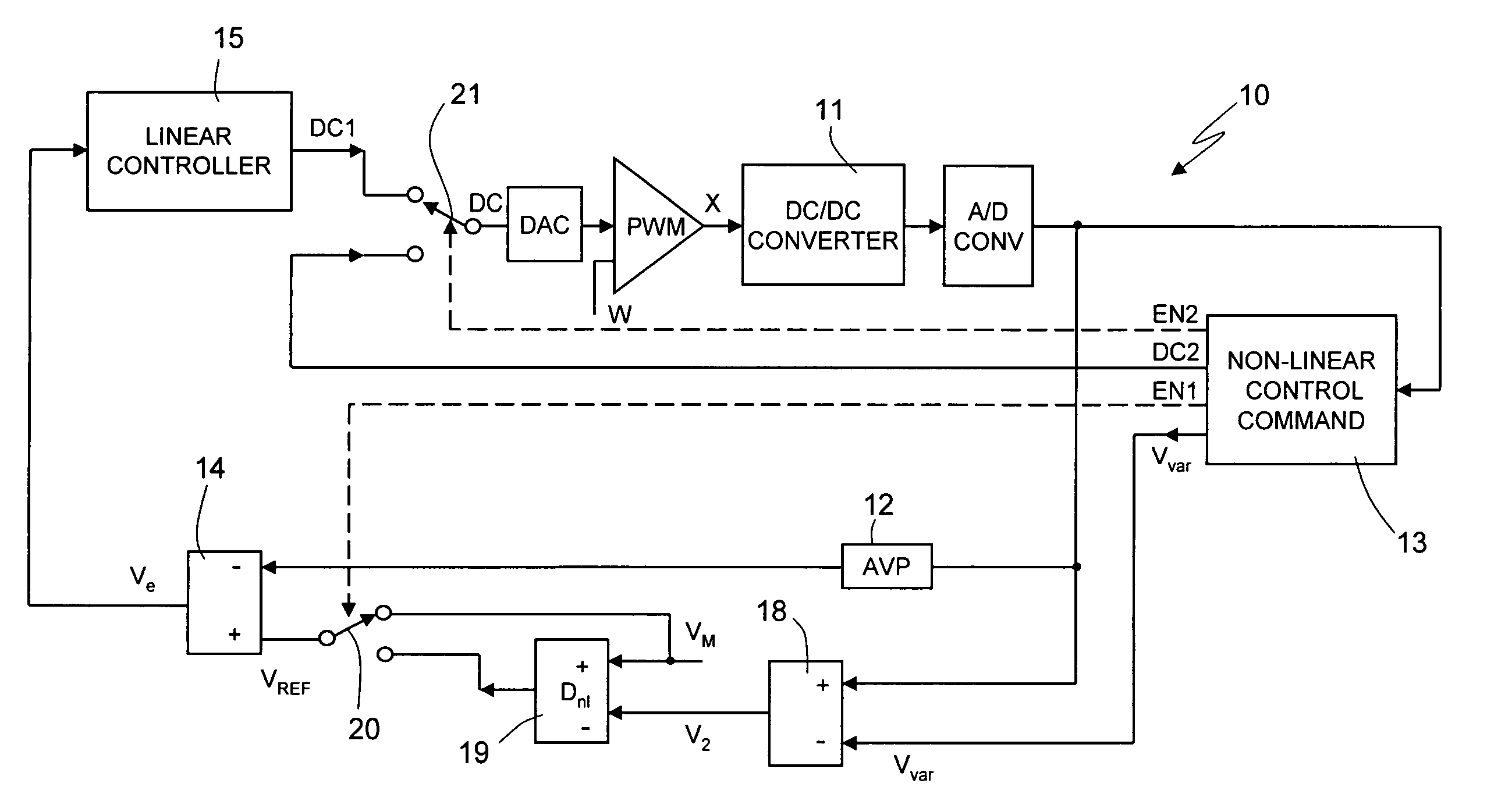 Nonlinear digital control circuit and method for a DC/DC converter