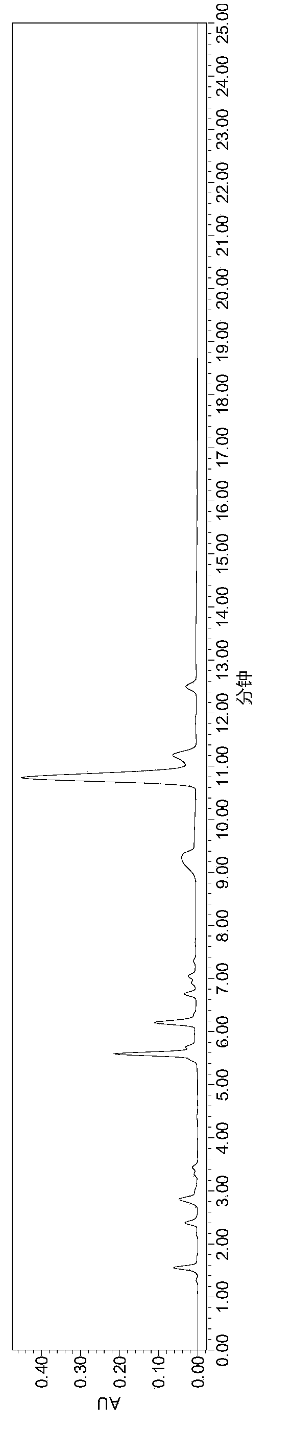 Method for quickly detecting heparin disaccharide content in heparin and/or low-molecular heparin