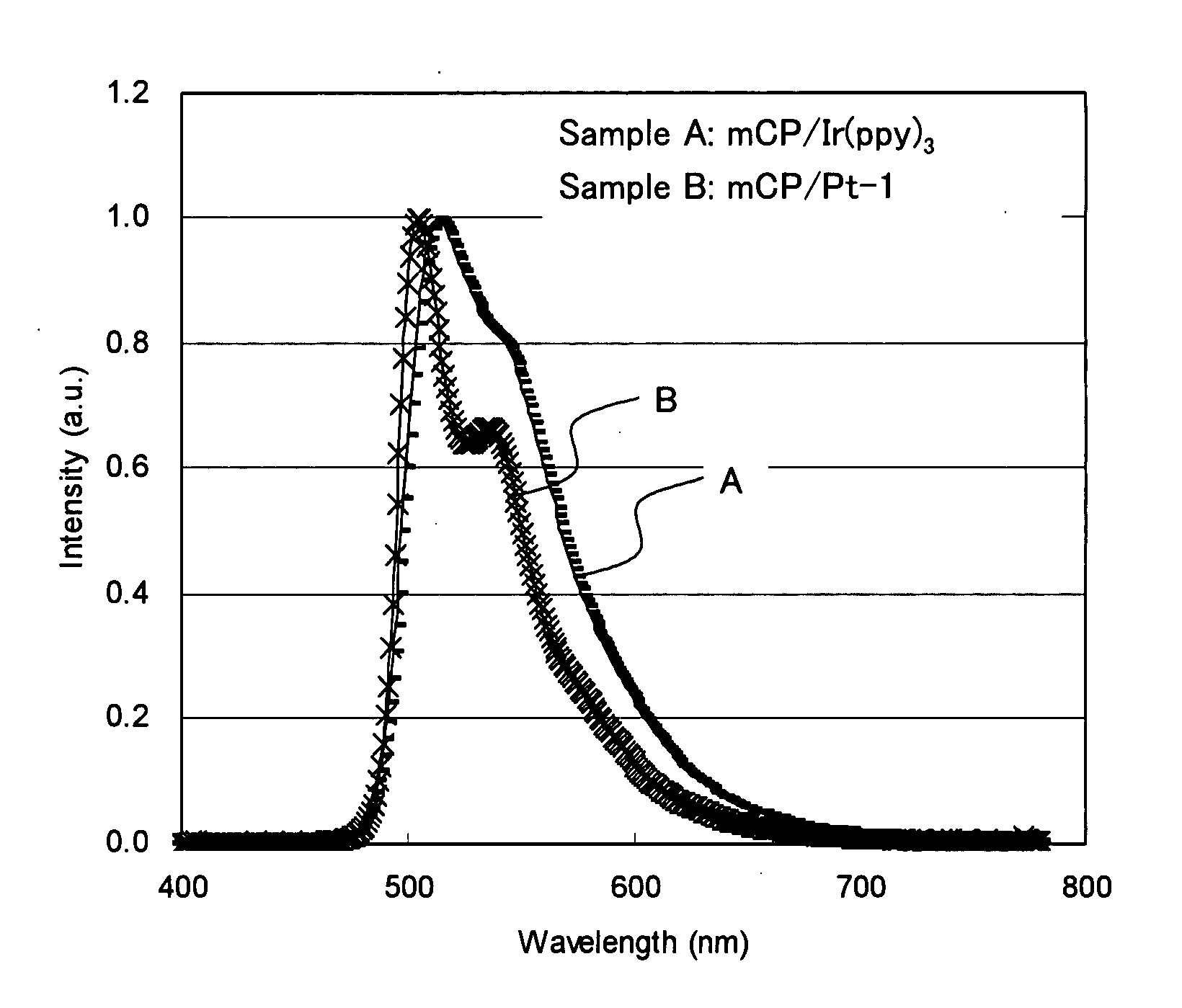 Organic electroluminescent element and device