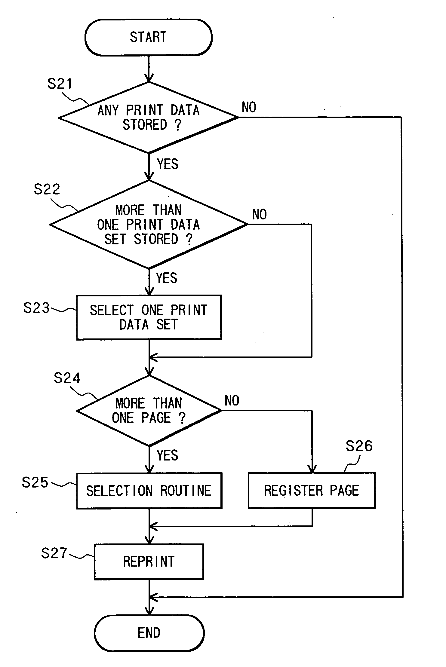 Print system capable of reprint print data stored in memory of print control device