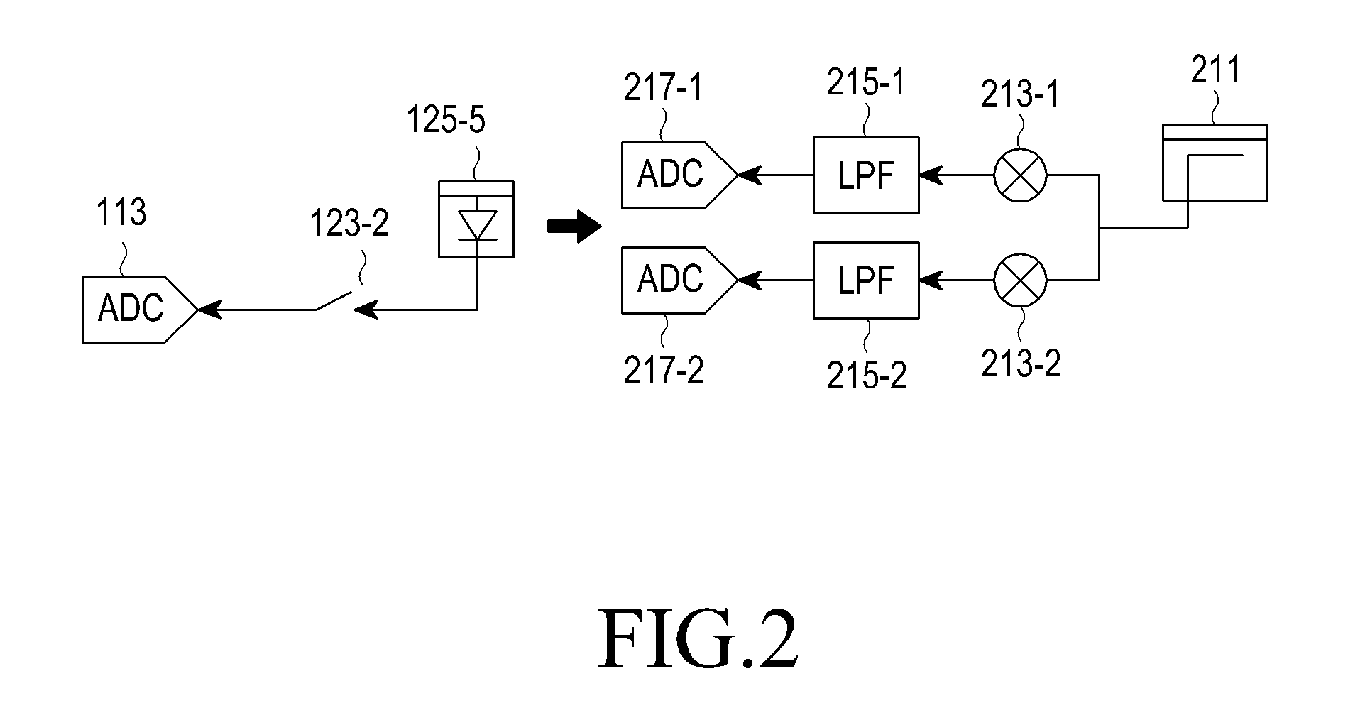 Apparatus for compensating for distortion of transmitter array in radio communication system and method for controlling the same