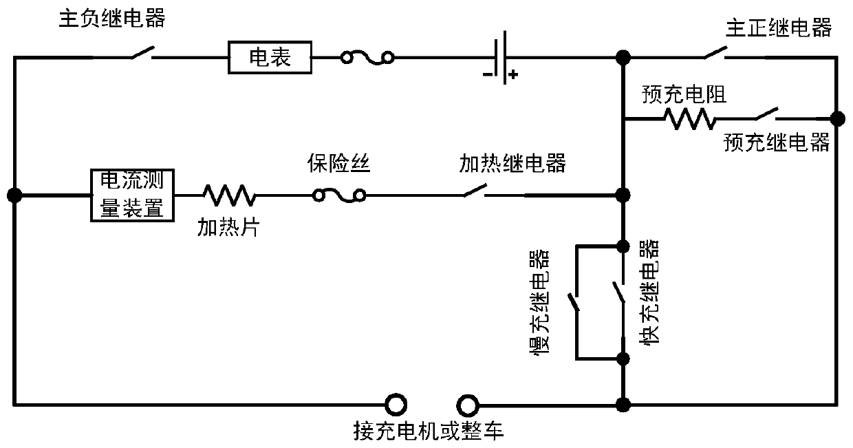 Power battery charging and heating loop, control method thereof and electric vehicle
