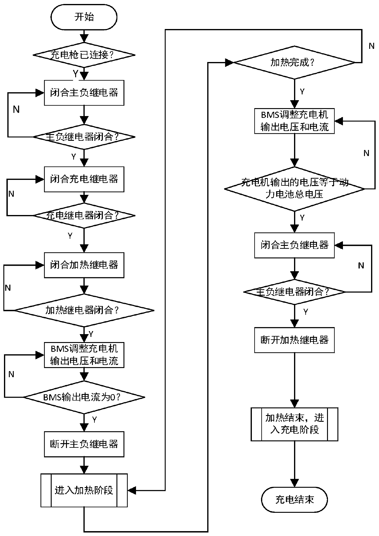 Power battery charging and heating loop, control method thereof and electric vehicle