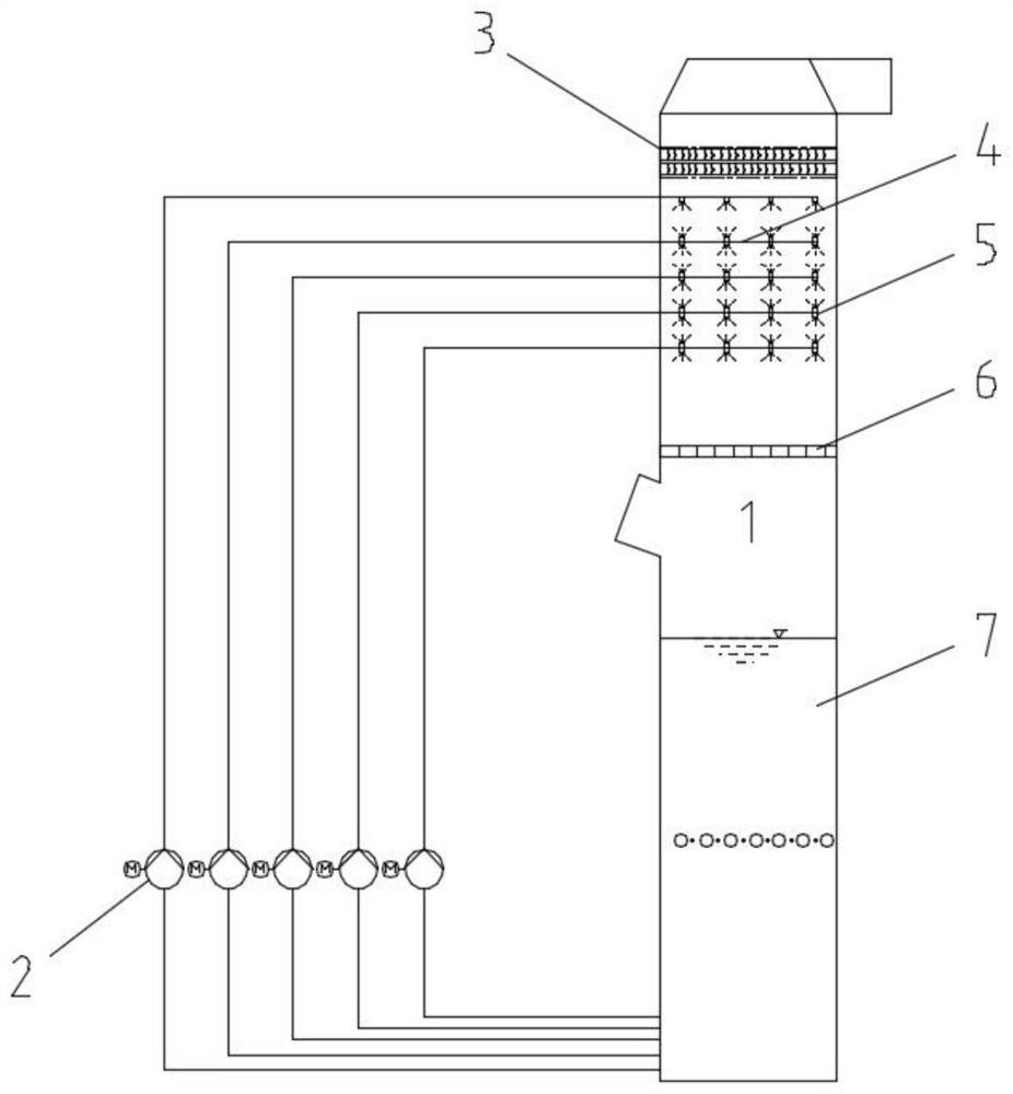 An energy-saving wet flue gas, sulfur and dust integrated ultra-low emission process