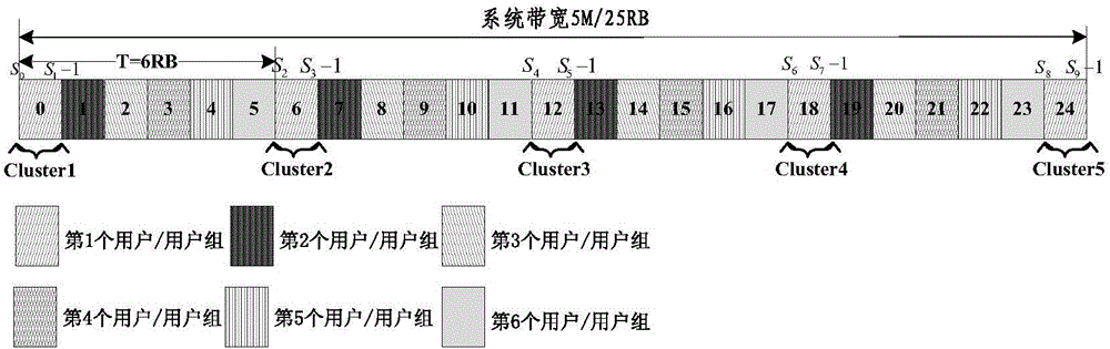 Frequency spectrum resource allocation method and device