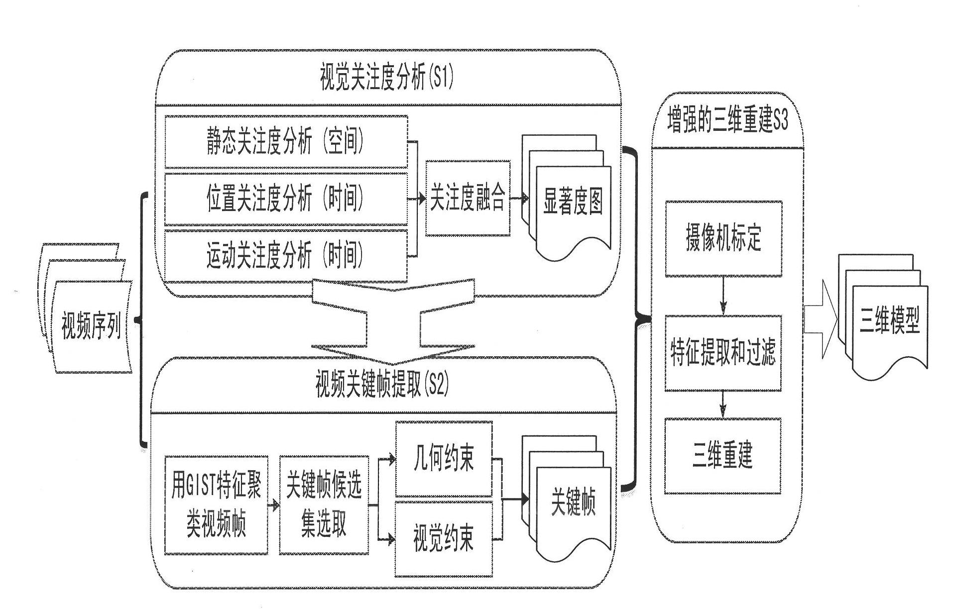 Three-dimensional reconstruction method of target based on attention