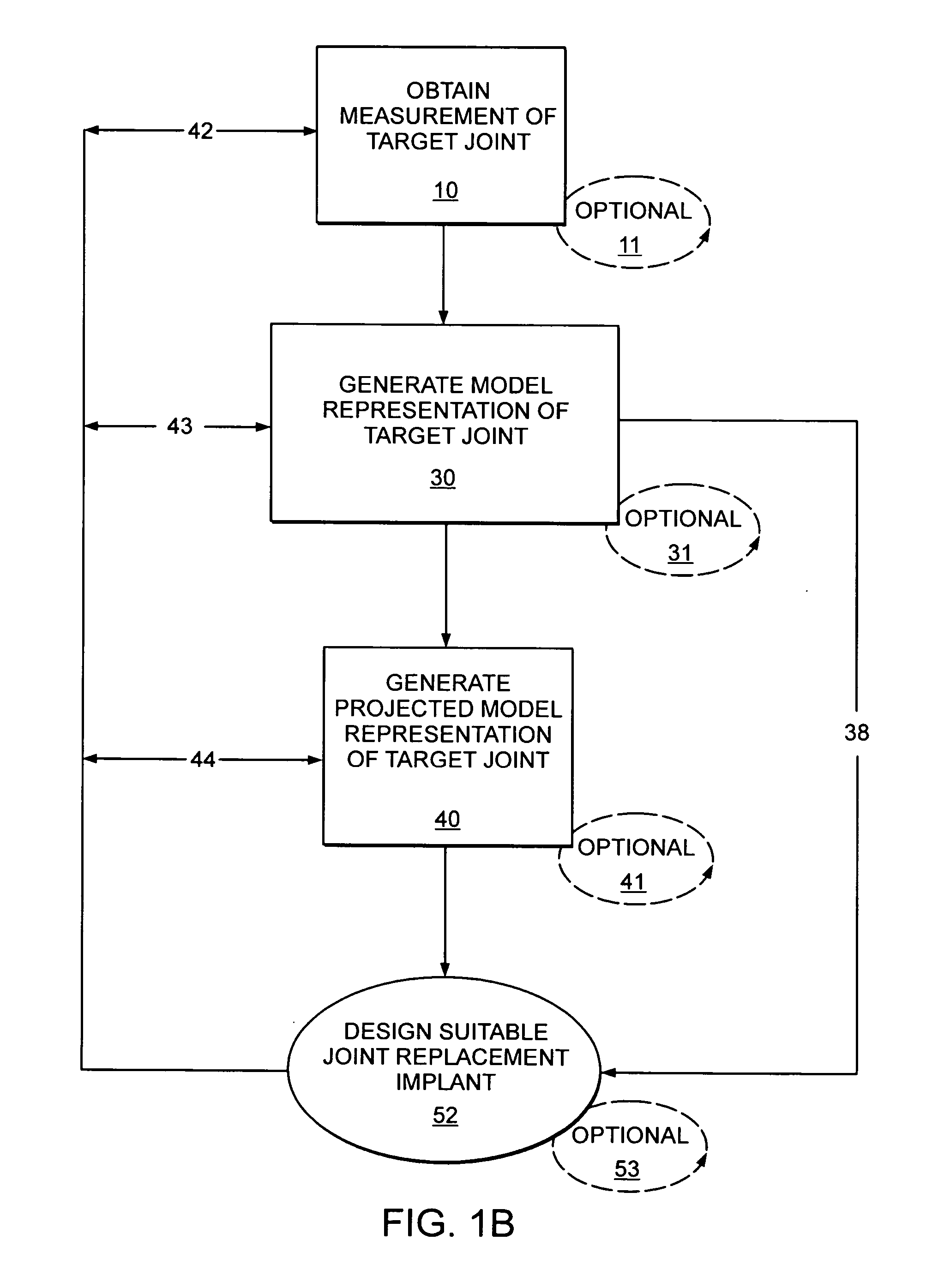 Devices and methods for treating facet joints, uncovertebral joints, costovertebral joints and other joints