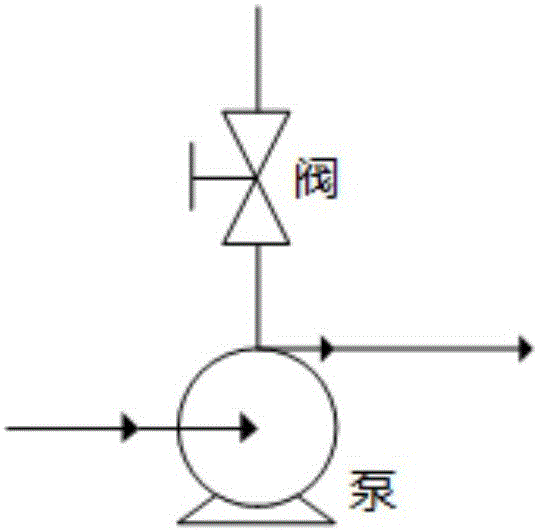 Online gas collecting and exhausting device and method for nuclear power station fluid system non-condensable gas