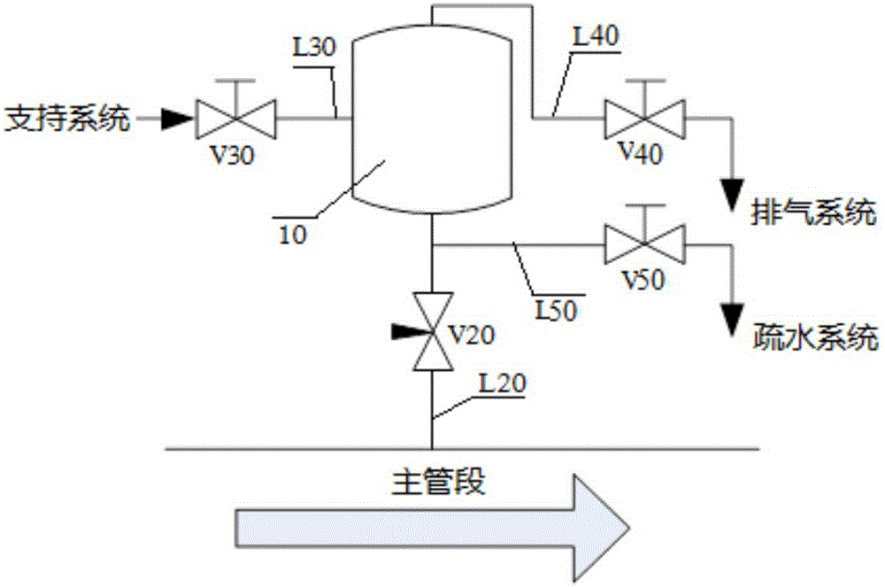 Online gas collecting and exhausting device and method for nuclear power station fluid system non-condensable gas