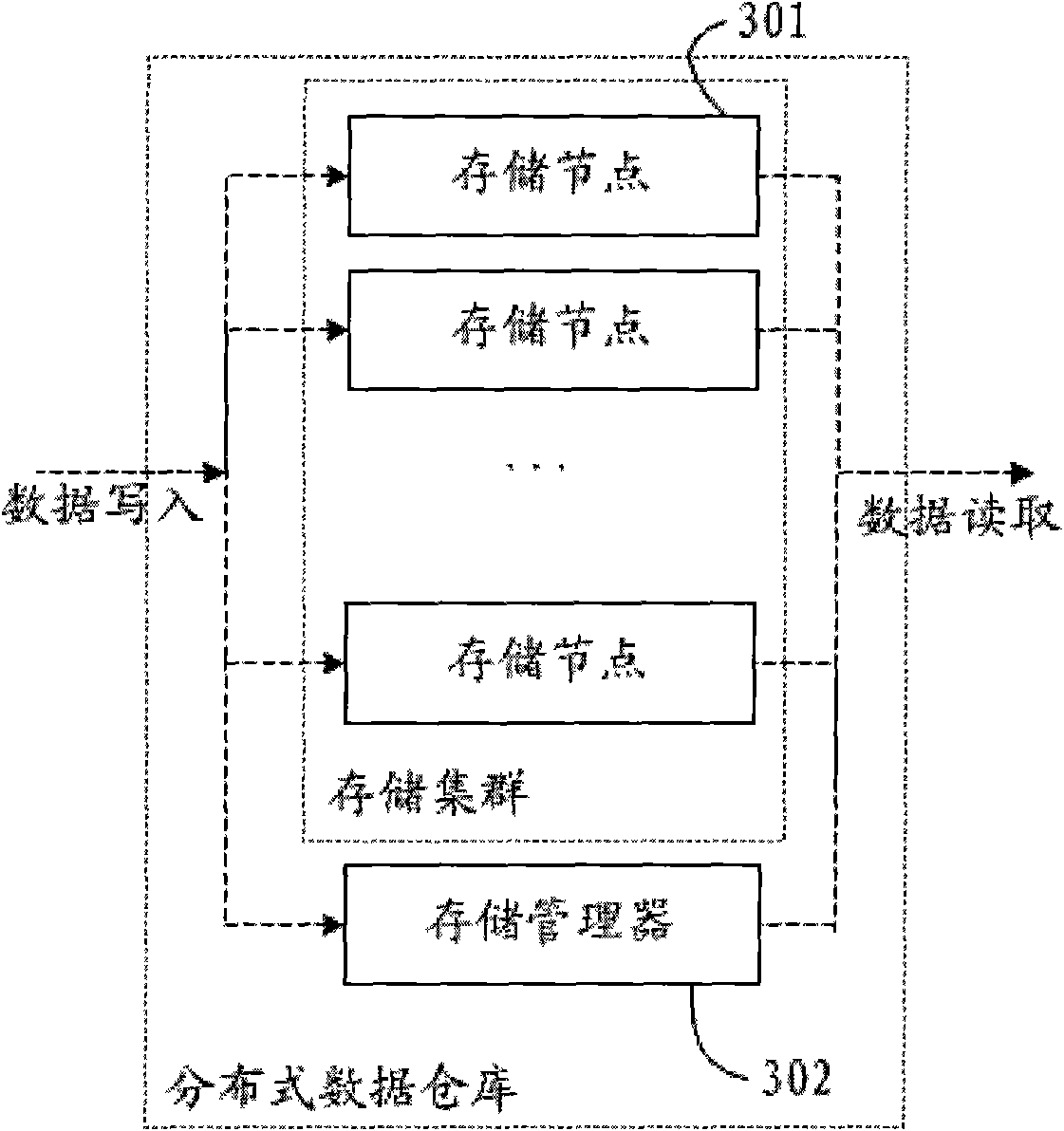 Distributed processing method and system based on WEB analysis