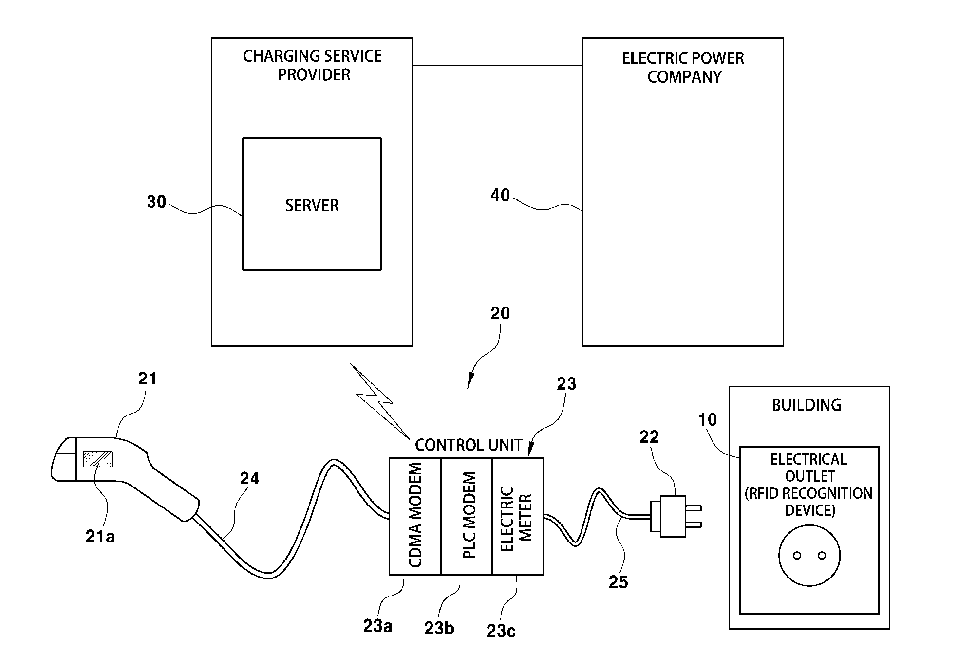 System for charging electric vehicle