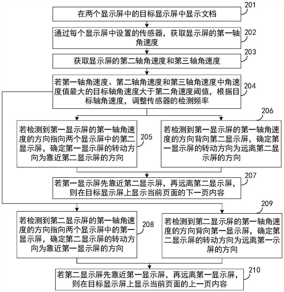 Document page turning method and folding screen terminal