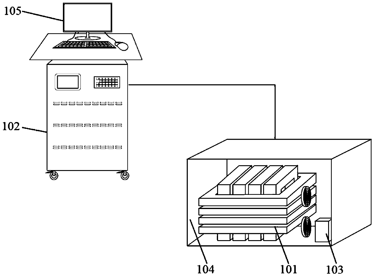 Energy-saving multi-dimensional magnetic field assisted refrigeration system based on program control and its application