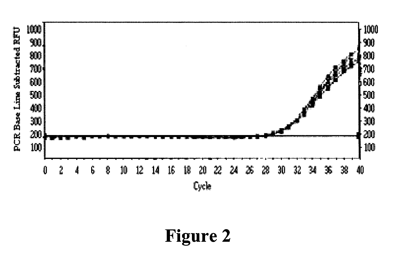 Methods of detecting fluorescence with anthraquinone quencher dyes