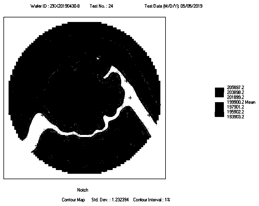 Preparation method of vanadium oxide film