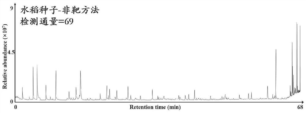 Method for efficiently detecting and identifying plant volatile matters by utilizing GC-MS/MS