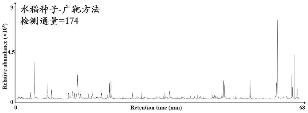 Method for efficiently detecting and identifying plant volatile matters by utilizing GC-MS/MS