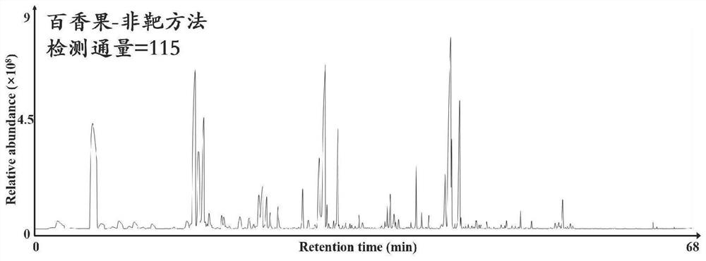 Method for efficiently detecting and identifying plant volatile matters by utilizing GC-MS/MS