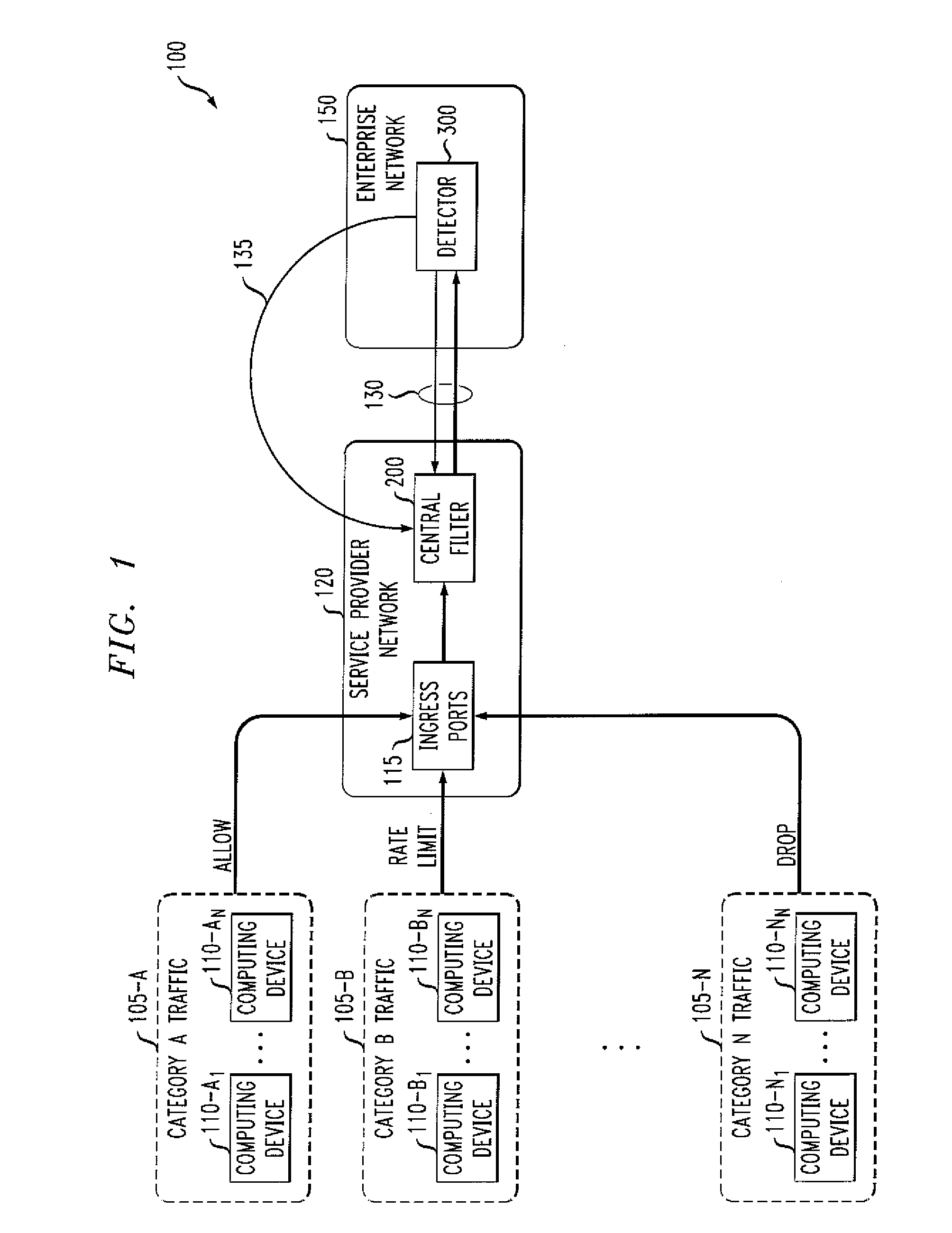 Methods and apparatus for detecting unwanted traffic in one or more packet networks utilizing string analysis