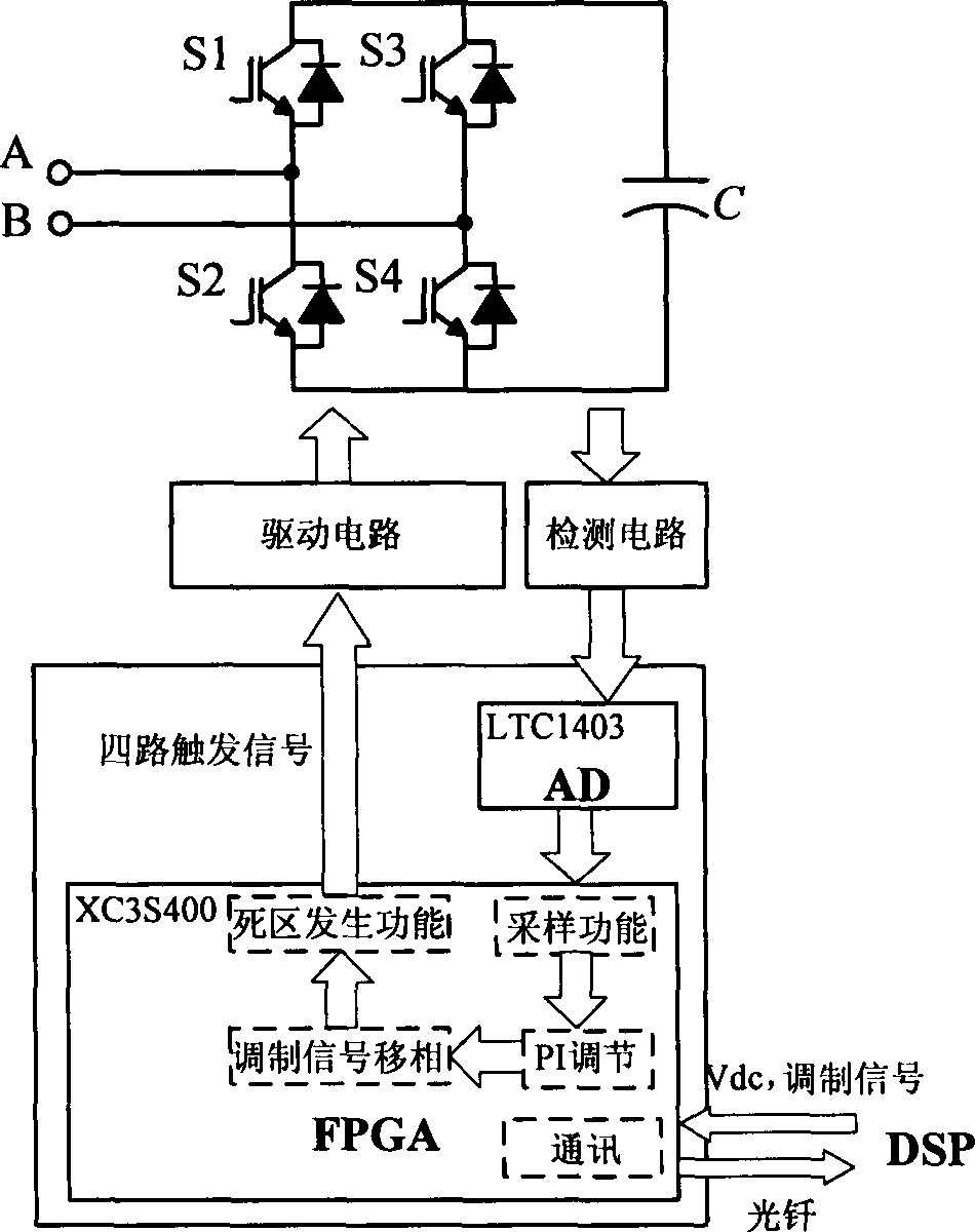 Control system capable of realizing direct current (DC) capacitive voltage balance of H-bridge cascaded STATCOM (static synchronous compensator)