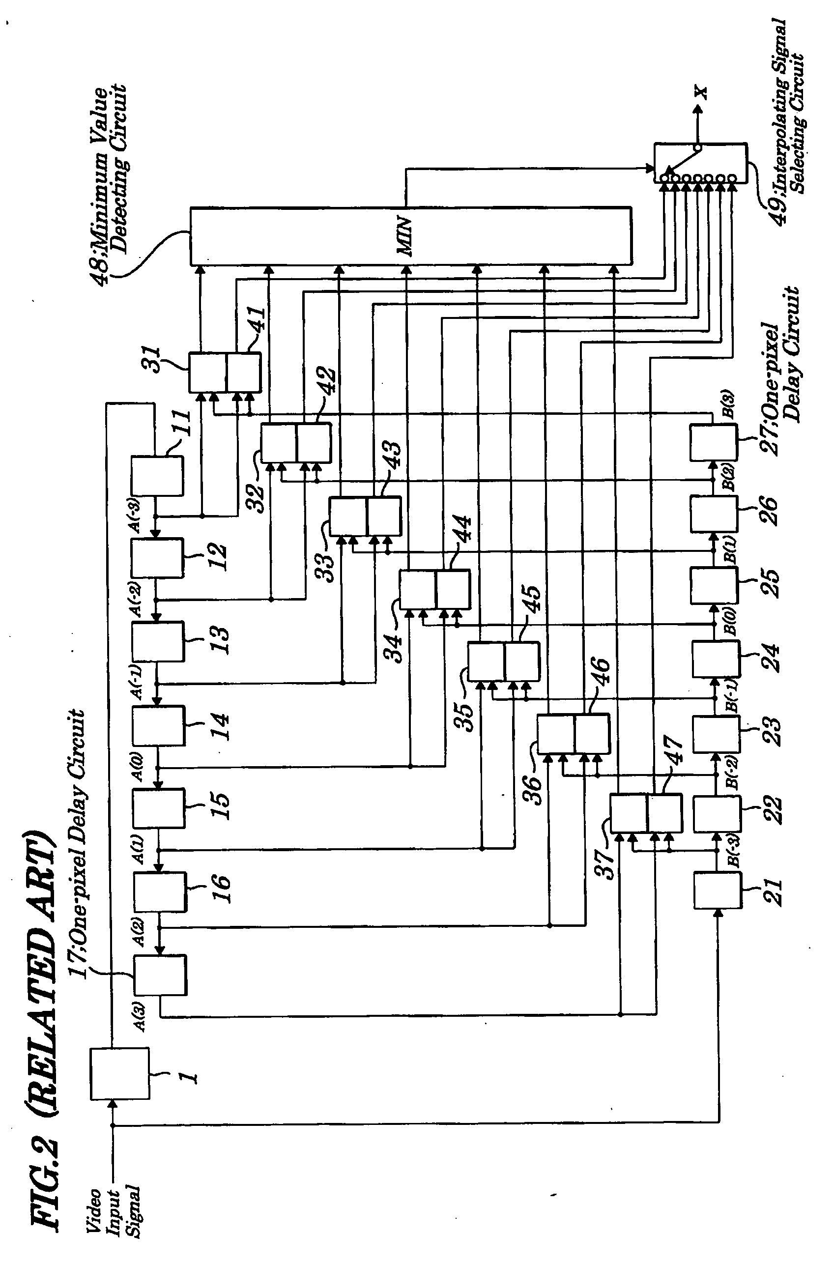 Scanning-line interpolating circuit, scanning-line interpolating method to be used in same circuit, and image display device provided with same circuit