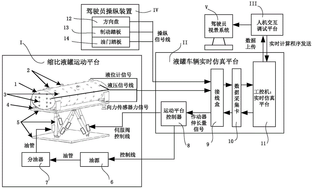 Liquid-solid two-way coupling real-time simulation test bench for tank vehicles